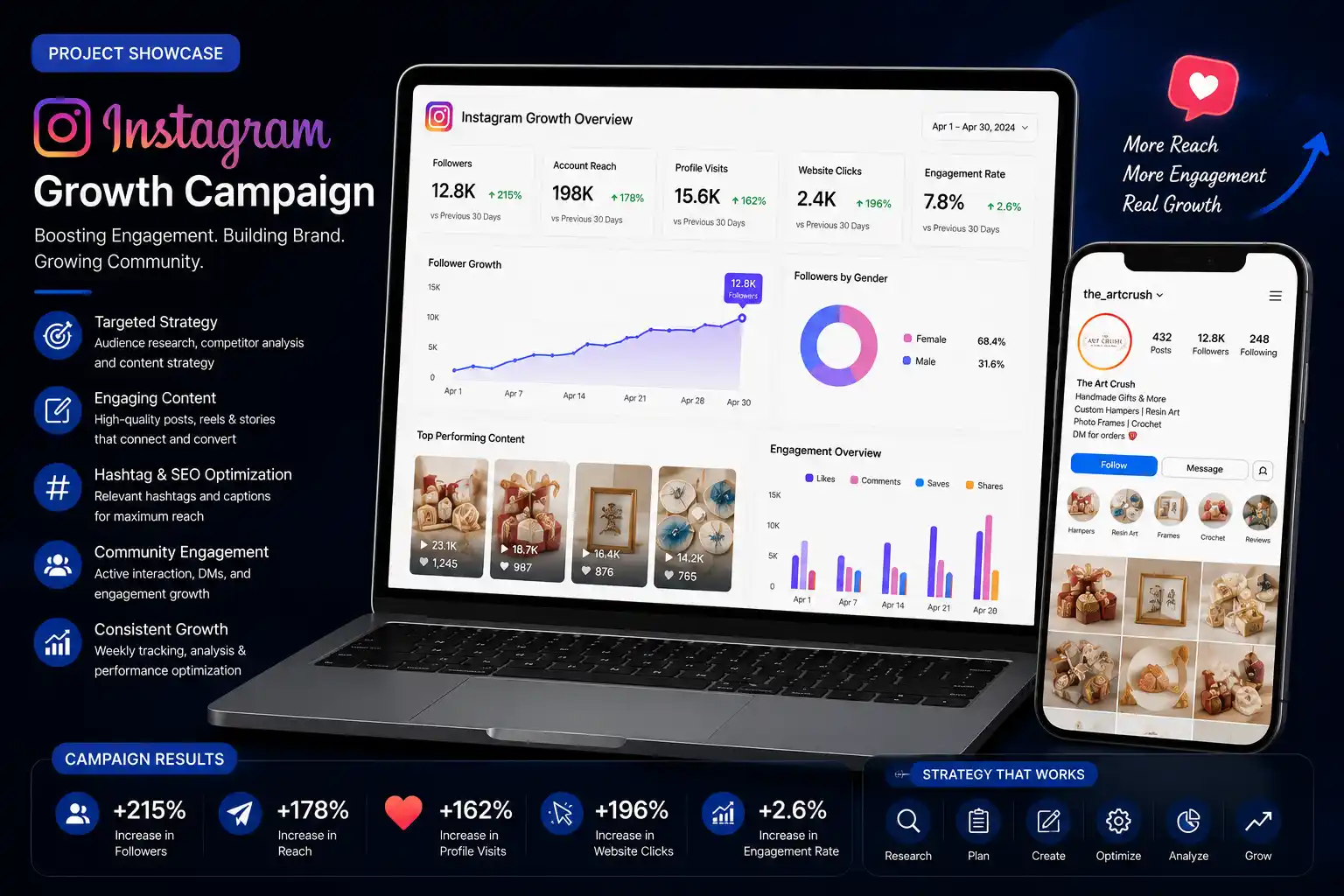 Services-instgram-growth-compaign-Digital-Marketing-Services-in-Kannur