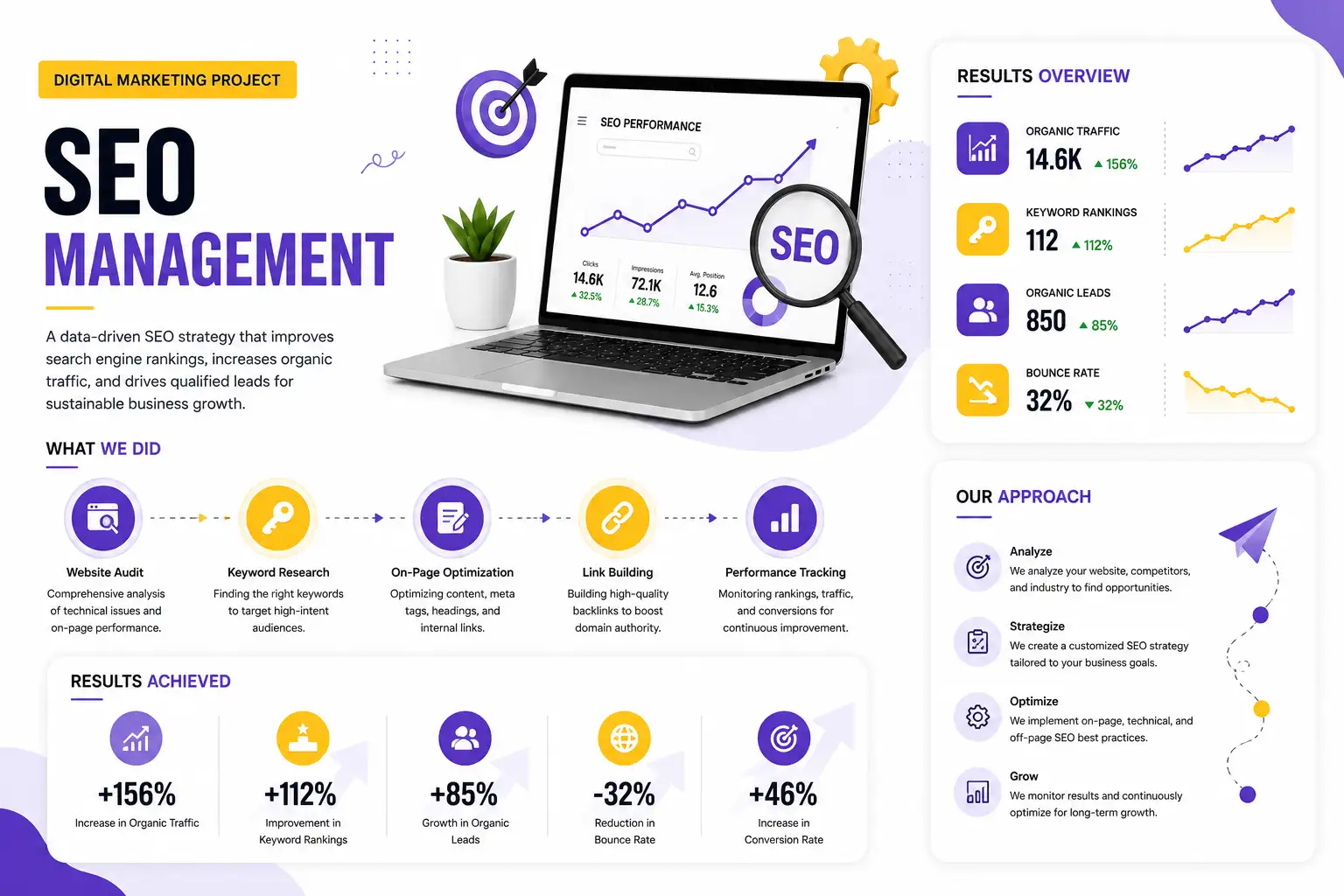 home-project-seo-management--Freelance-Digital-Marketer-In-Kannur